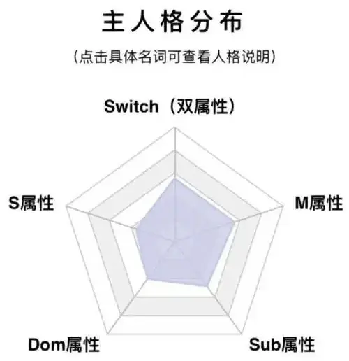 西檬之家sm亚文化是什么?字母圈新人入圈 一